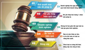 Thông tin dịch vụ pháp lý doanh nghiệp - Luật Bình Dương - Công Ty TNHH Luật Bình Dương - Group